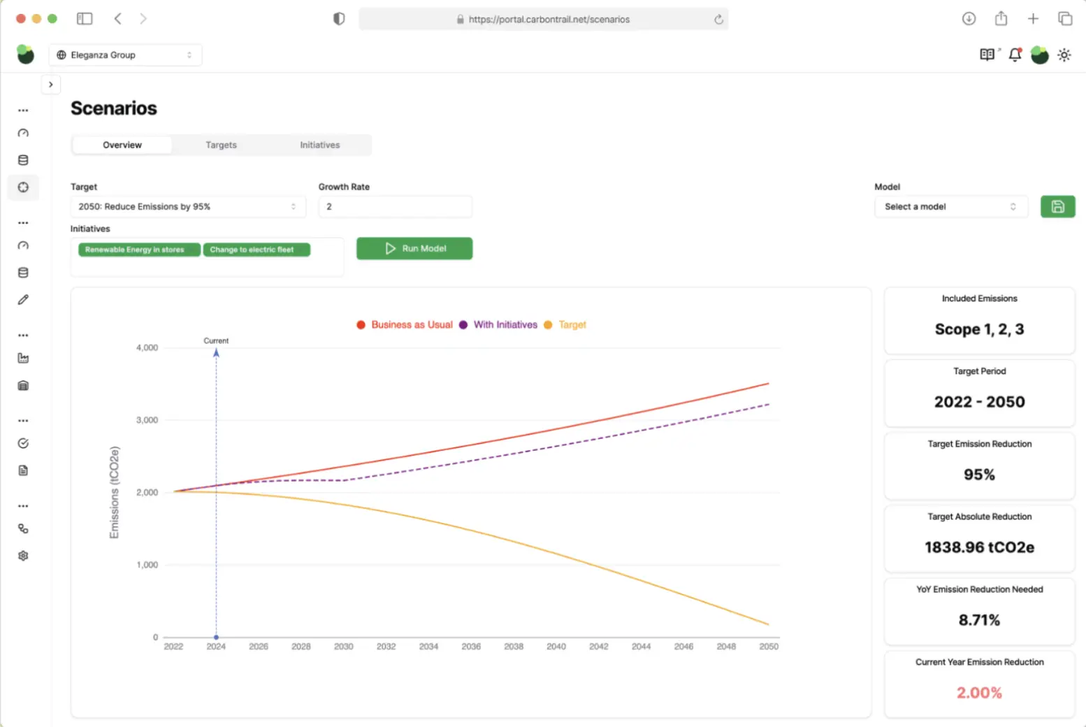 Carbon Trail scenarios dashboard