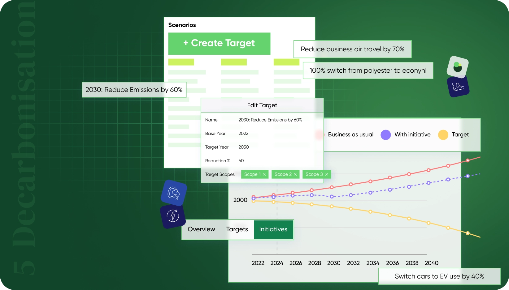 Model decarbonisation scenarios