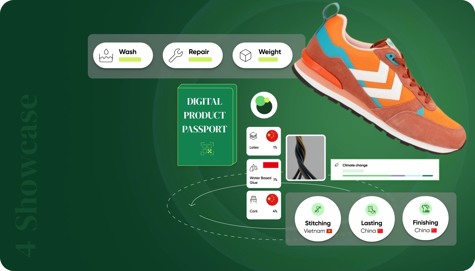 Showcase product impact